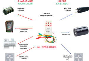 diagram - zastosowania testera inwerterów