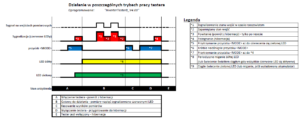 Tryby pracy testera (v4.00)