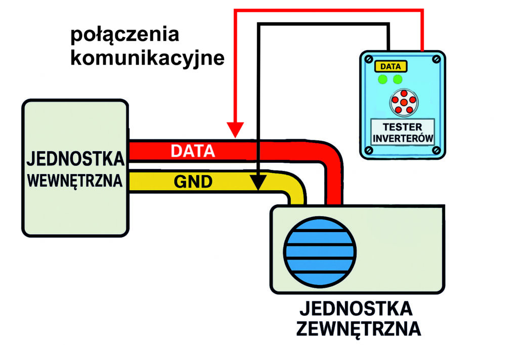 Podłączenie testowania komunikacji